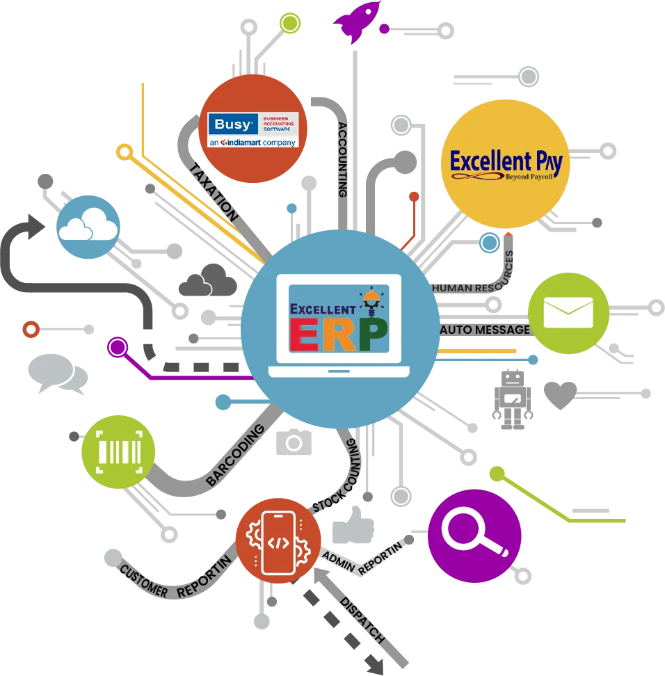Excellent ERP feature map